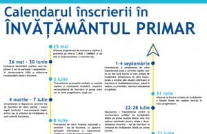 Care sunt schimbările pentru înscrierea la clasa pregătitoare/ Calendarul complet pentru 2020-2021