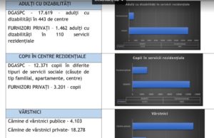 Protecția Copiilor: 21 de copii din centrele rezidențiale, infectați cu coronavirus
