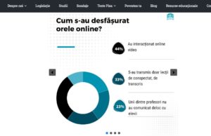 Școala online: 22% dintre profesorii din mediul urban nu au interacționat cu elevii