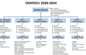 Cum se schimbă regulamentul pentru funcționarea CNATDCU