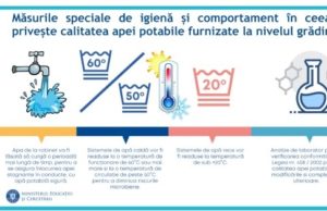 Ghidul pentru redeschiderea grădinițelor și creșelor de stat, publicat de Ministerul Educației