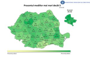 Rezultate Evaluare Națională 2020. Topul județelor: Clujul rămâne pe primul loc cu un procent de 88,7% de medii de peste 5