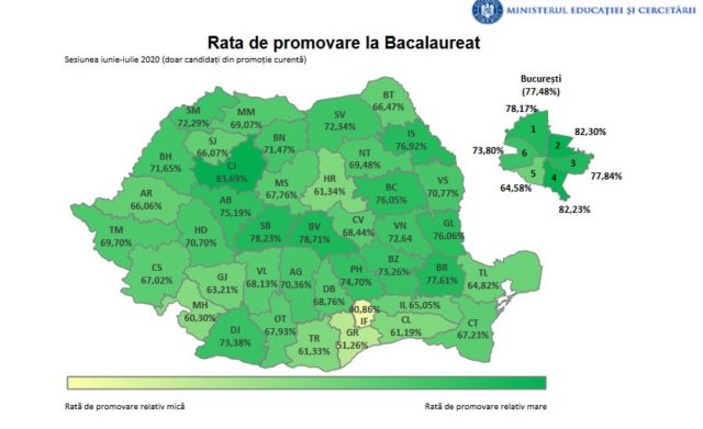 procente