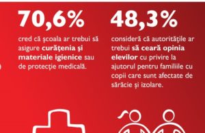 Salvaţi Copiii: Plictiseala și oboseala, consecințele închiderii şcolilor – sondaj