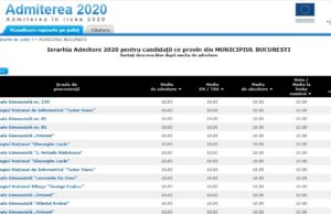 Admitere liceu 2020. Cum arată ierarhia absolvenţilor claselor a VIII-a, județ cu județ, după etapa specială