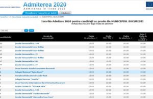 Admitere liceu 2020. Cu ce medii intră elevii la liceu/ 73 de medii de 10 în Capitală