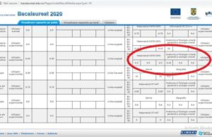 REZULTATE BAC 2020. Un elev a obținut 3 puncte în plus la Matematică în urma contestației pandurul.ro