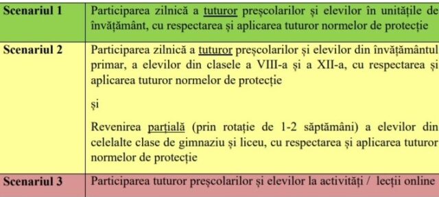 scenariu