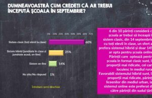 Sondaj IRES: Două treimi dintre părinți vor începerea școlii în format clasic