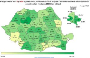 Titularizarea 2020. Rata de promovare a crescut la 60,76%, după ce 2.500 de candidați au luat note mai mari