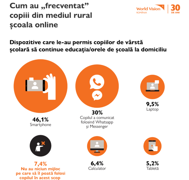 Notele de la proba scrisă au fost afișate marți