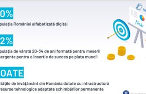 Smart-Edu – strategia care își propune să alfabetizeze 90% din populația României/ Deocamdată, nu are buget