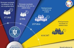 Ministerul Educației: Aproape 5.000 de profesori s-au vaccinat joi
