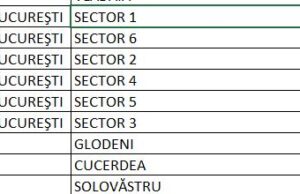 În ce scenariu se află școala ta|128 de localități se află în carantină