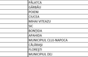 Lista cu cele 142 de localități care se află în carantină