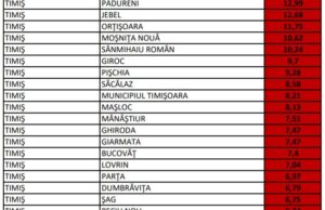 Ultima oră| 108 localități sunt în carantină. Lista completă cu scenariile pentru școli