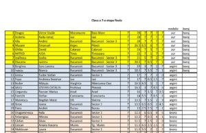 Care sunt rezultatele la Olimpiada Naţională „Gazeta Matematică”, organizată în pandemie