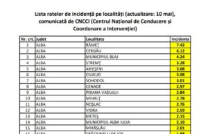 Document: Școlile din 790 de localități mai sunt în scenariul galben