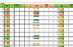 Rezultate Evaluare Națională 2021. Top 10 județe după procentul de promovare