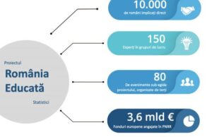 Părinții participă la implementarea proiectului „România Educată”