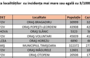 Lista celor peste 1.700 de localități cu rata de infectare mai mare de 3/1.000