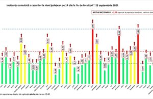 Lista celor 352 de localități cu peste 3 infectați la mie|Șase localități au peste 9/1.000 rata de infectare