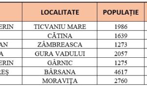 Peste 100 de localități au incidența mai mare de 6/1.000
