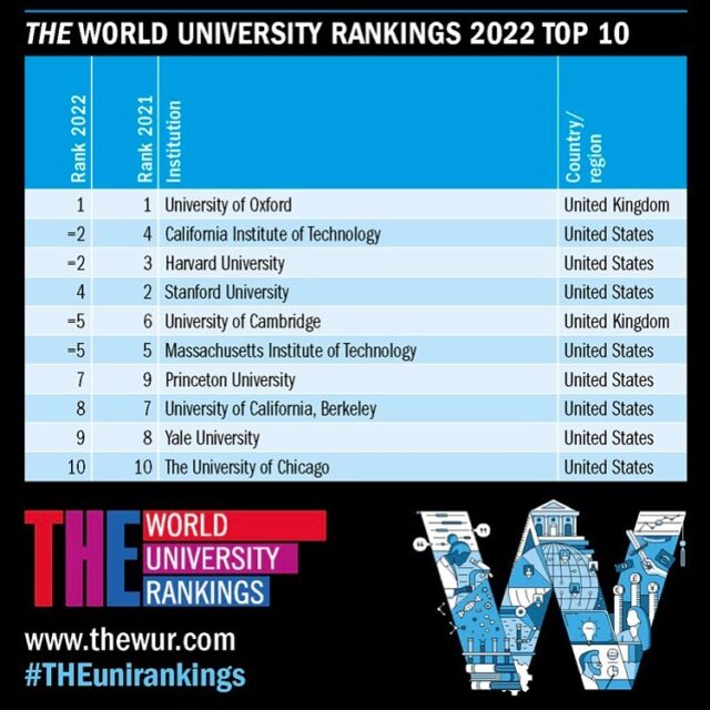 universitatea oxford