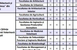 Lista celor 295 de facultăți din toată țara care deschid anul universitar fizic, hibrid sau online