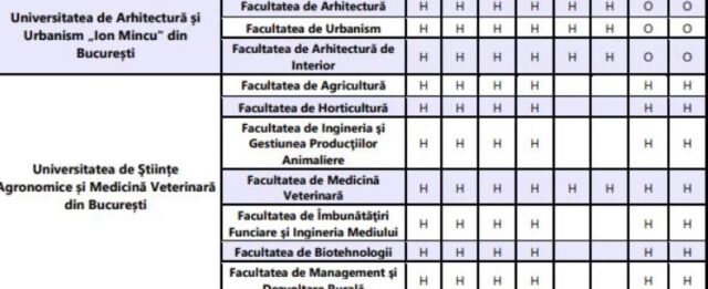 universitatile