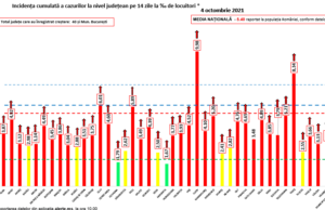Lista localiăților cu incidență mai mare de 3/1.000 de locuitori