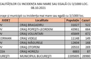 Lista localităților care vineri au incidență mai mare de 6/1.000