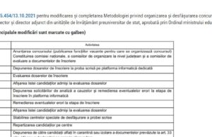 Subiectele de la concursul pentru directori, publicate pe edu.ro și rocnee.eu