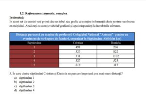 Concursul pentru directori: Ce subiecte pot primi profesorii la proba scrisă – unele sunt tip grilă