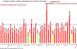 Lista localităților cu incidență mai mare de 3/1.000 locuitori