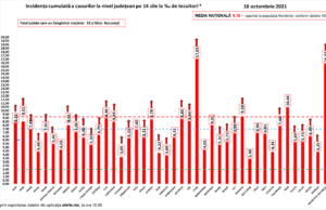 Peste 2.000 de localităţi au incidenţa cazurilor de COVID-19 peste 3 la mie