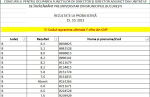 Rezultate concurs directori 2021: Peste 220 de candidați din București au luat note mai mici de 7