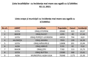 Lista localităților cu incidență mai mare de 3/1.000 locuitori