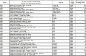 Lista cu rata de vaccinare în fiecare școală pentru săptâmâna 15-19 noiembrie. În peste 1.100 de școli nu s-a vaccinat nimeni