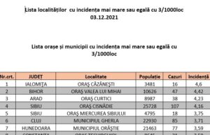 Lista cu rata de incidență pe localități – pentru scenariile școlilor