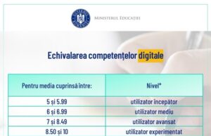 Ministerul Educației propune echivalarea probelor orale ale Bacalaureatului cu notele din liceu